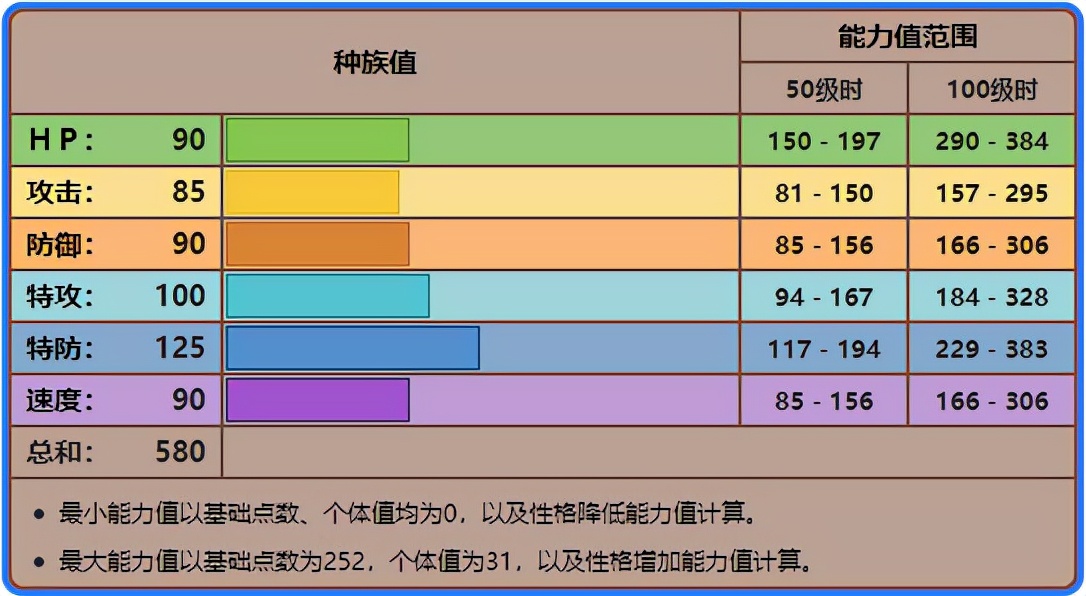 《寶可夢》人稱神獸版本「禿鷹娜」，伽勒爾火焰鳥的表現多優秀？