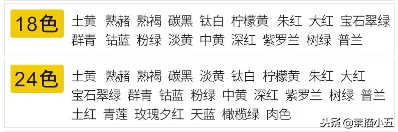 干货，画画的人怎能不知道这八大画材品牌！