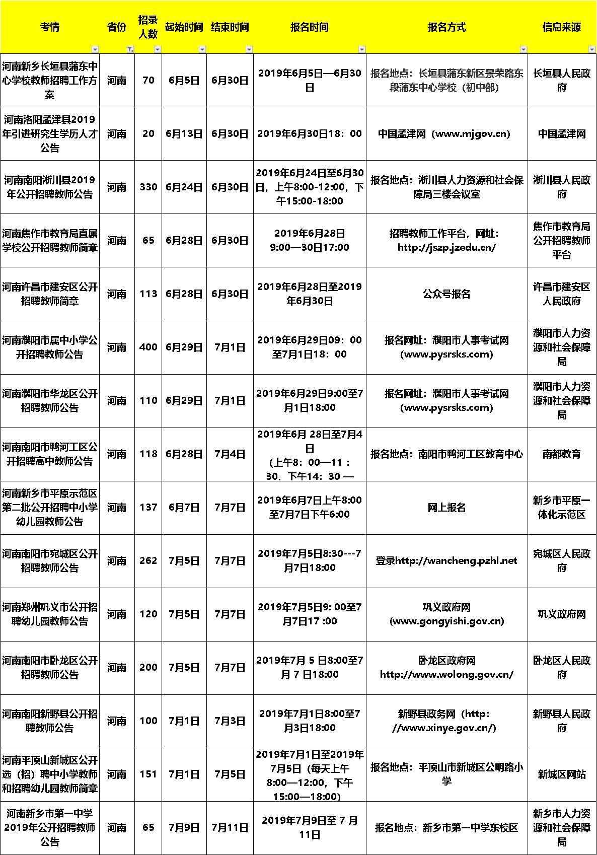 在哪里看教师招聘信息（想考教师的同学看过来啦）