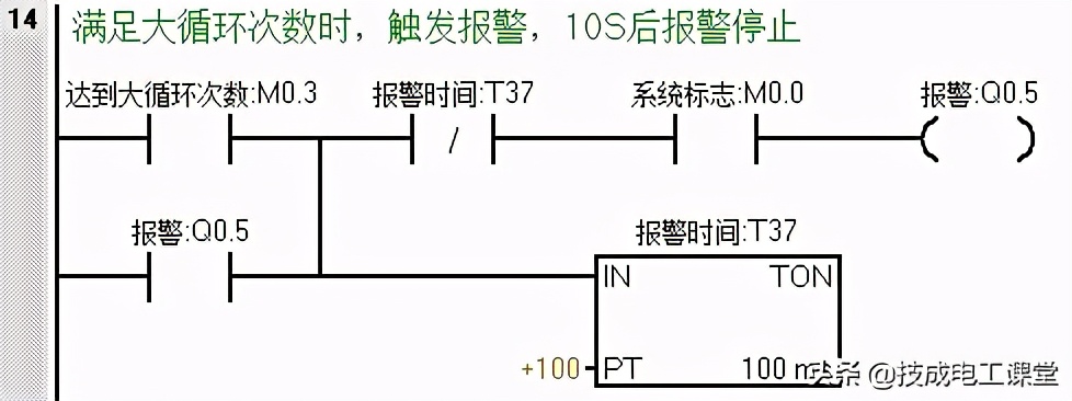 干货，全自动洗衣机控制系统如何调试