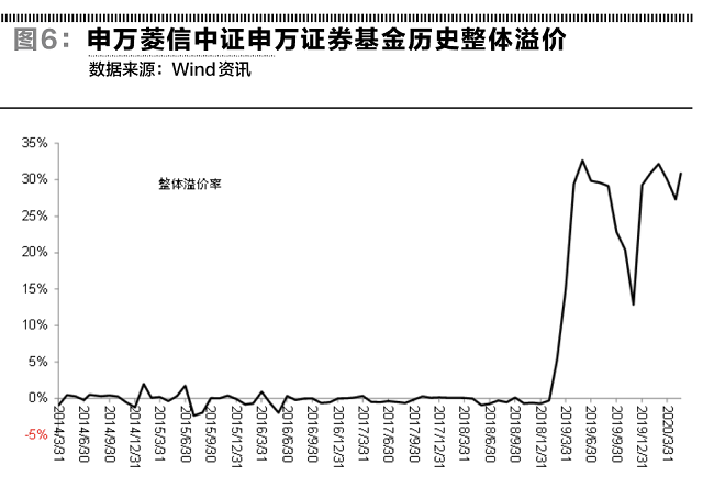 论套利机制对定价的重要性