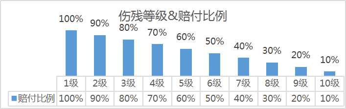 人身保险有几种,人身保险有几种分类