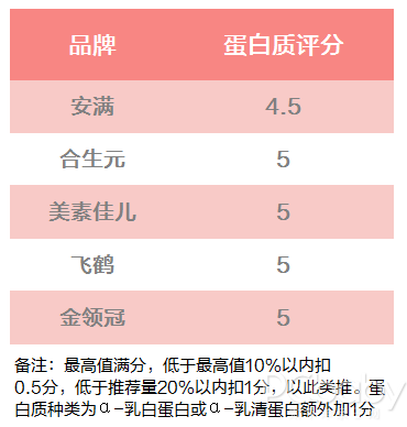 聽說你在尋一款合適的孕婦奶粉？請收下這份評測指南