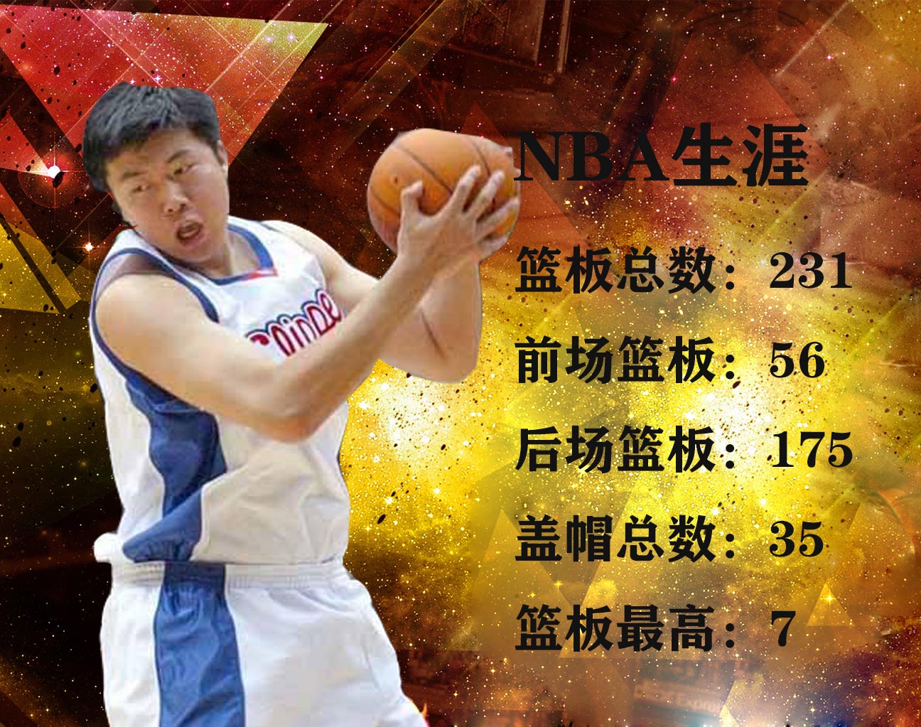 中国有哪些有nba戒指(中国四大移动长城，在NBA的篮板总数：姚明4494、王治郅、阿联呢)