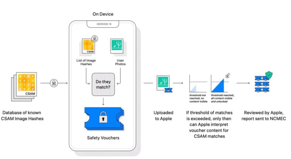iOS15的新安全策略，让苹果受到疯狂抵制