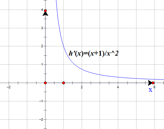 “目标函数”+“导函数”+“原函数”——玩转函数导数题和单调性