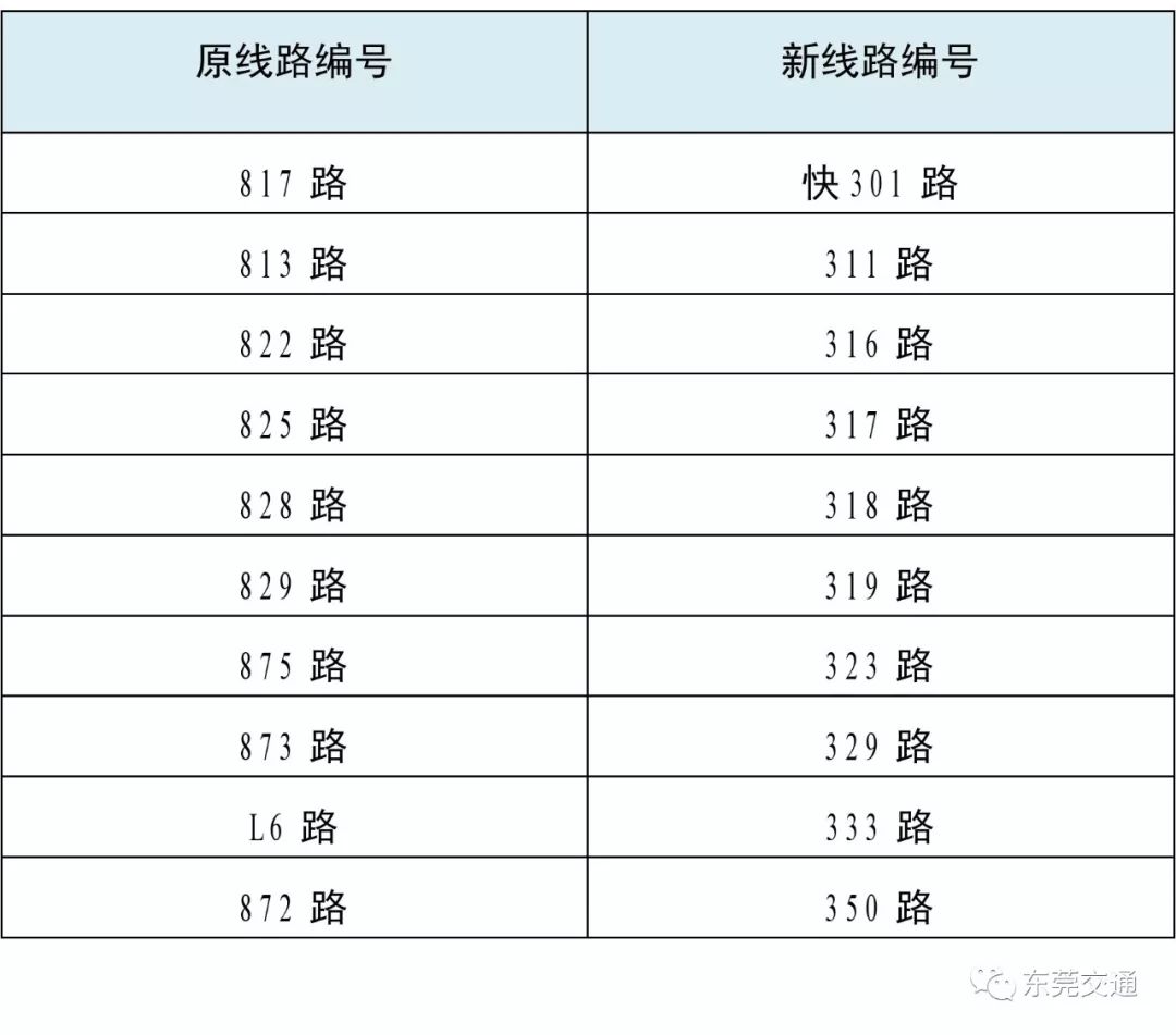 篮球比赛场地的限宽是多少厘米(东莞市民留意了！多条公交线路近日正式调整，公交资源整合继续推进)