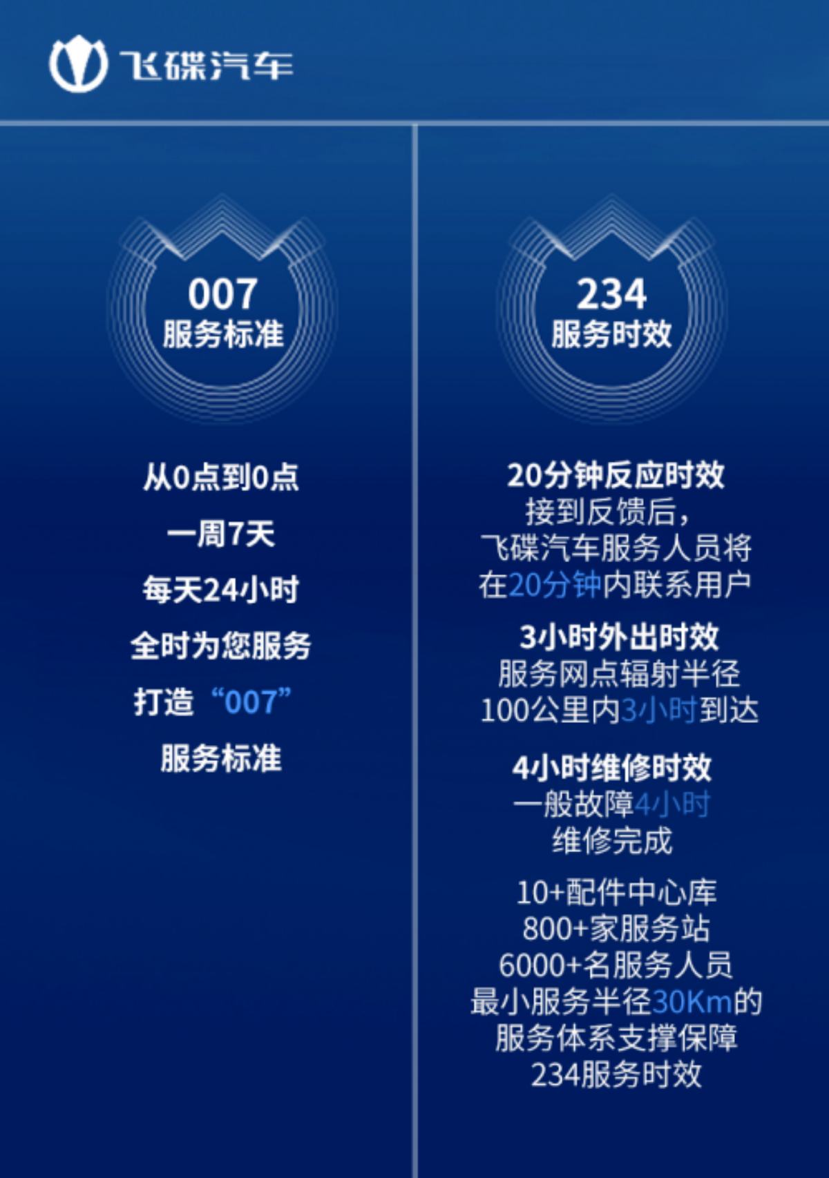 芯片短缺引起购车涨价，在此当下卡友购车难抉择