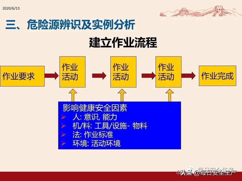 事故分类,事故分类四种