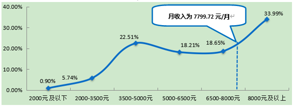 阿里巴巴西安招聘（关注）