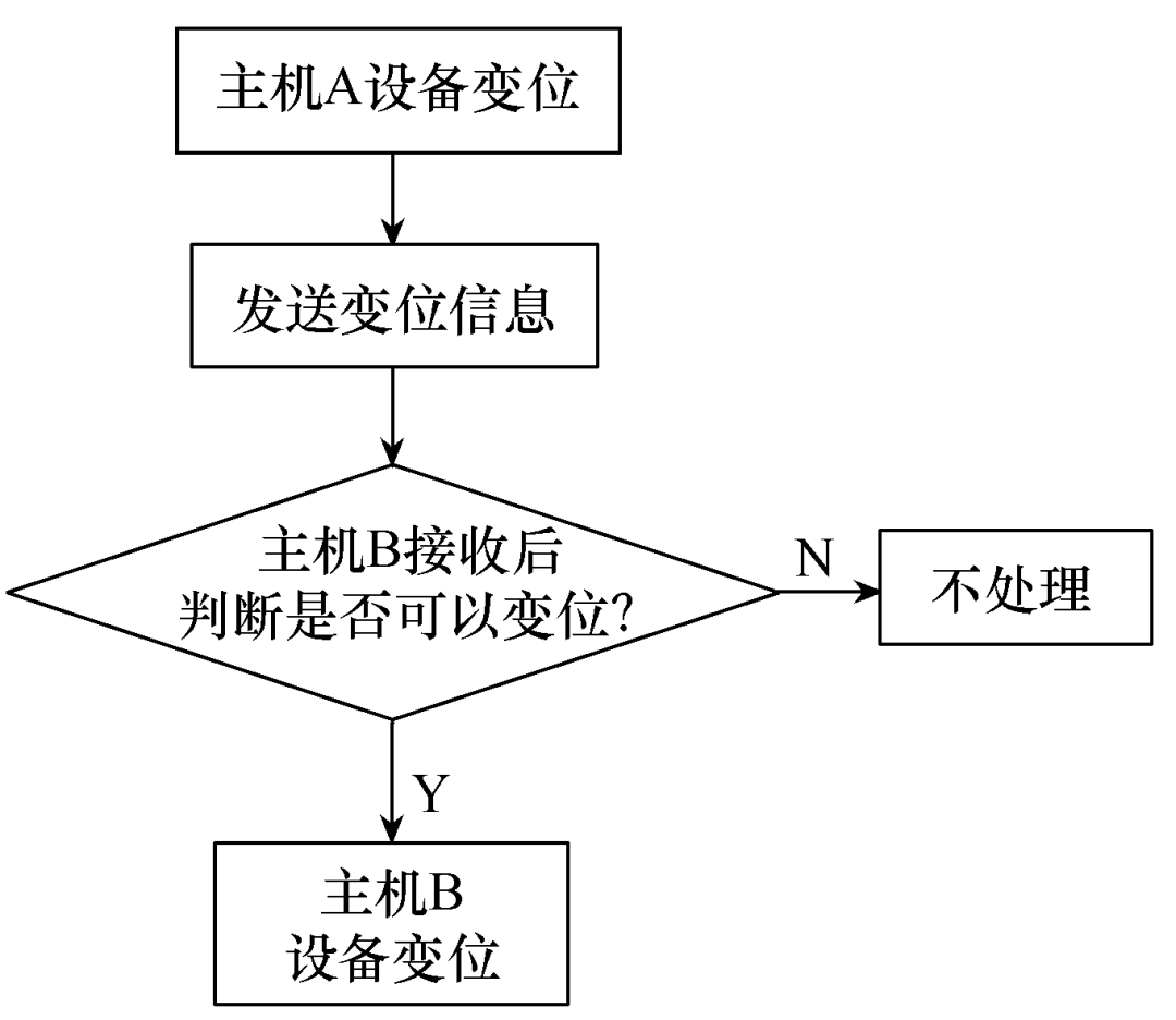 變電站微機防誤系統的雙機配置技術