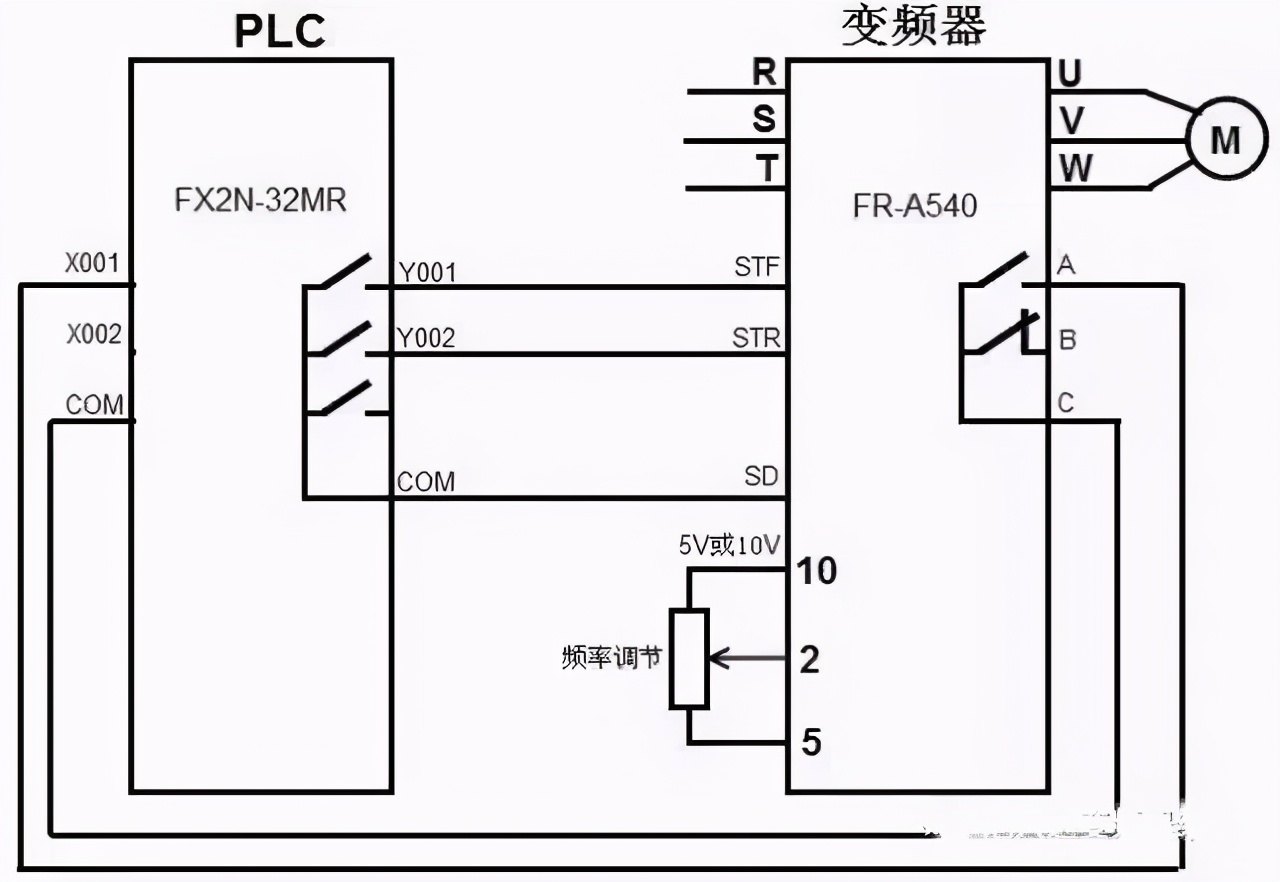 图解PLC与变频器通讯接线，立马学会用PLC控制变频器