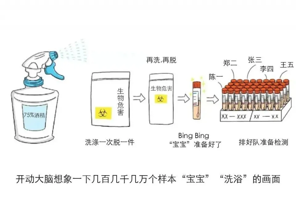 【疫情防控 临潭在行动】核酸报告太慢，看完这篇文章就明白了！