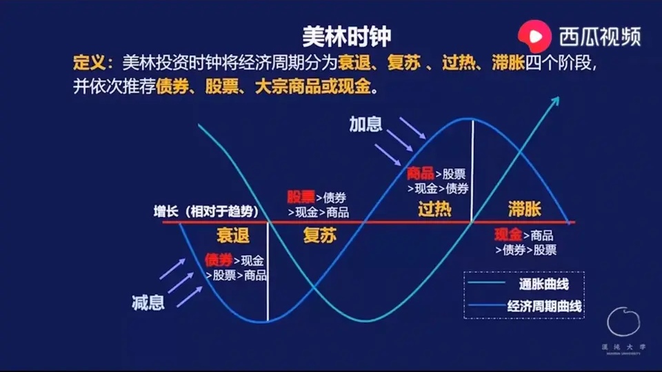 通缩的利弊、影响危害、治理办法