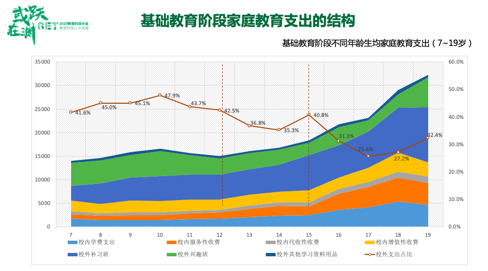 北大教育学院杨钋：直接补贴学习者将是政府投入教育的首选方式