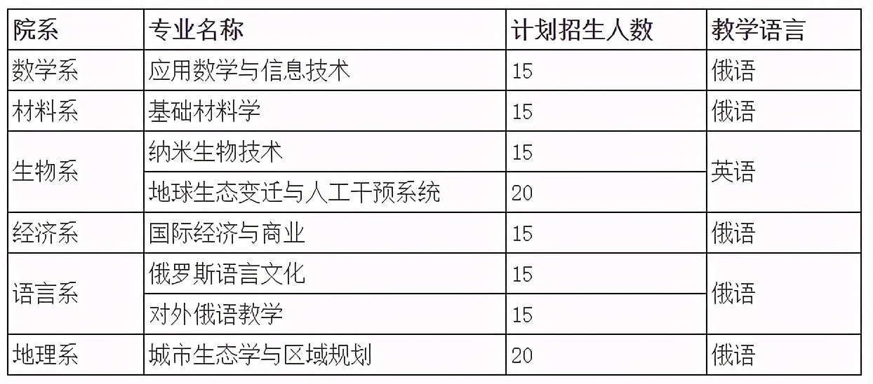 中国最贵大学排行！会计硕士学费24万/年，年薪却仅20.2万