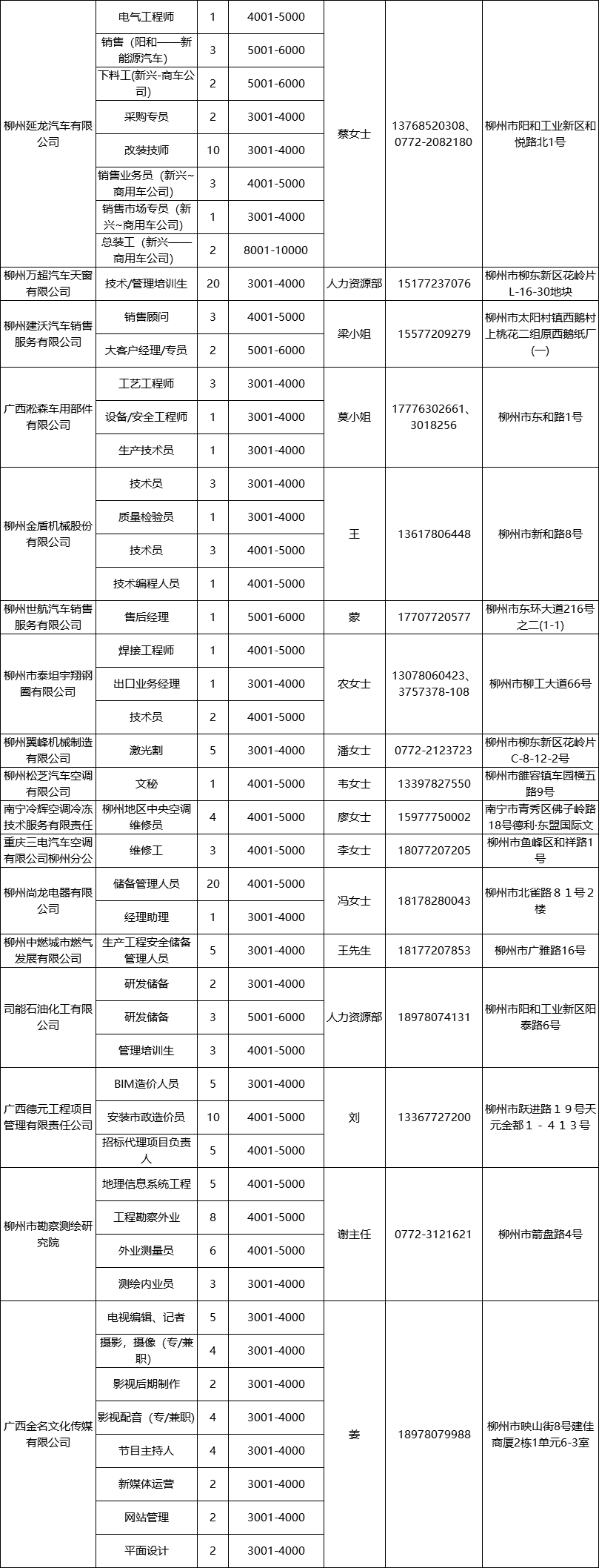 柳州58同城招聘网（招聘）