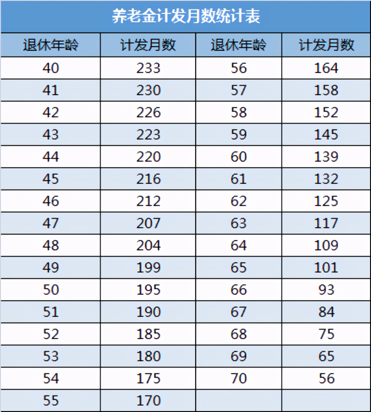 养老保险，自己怎么交最划算？