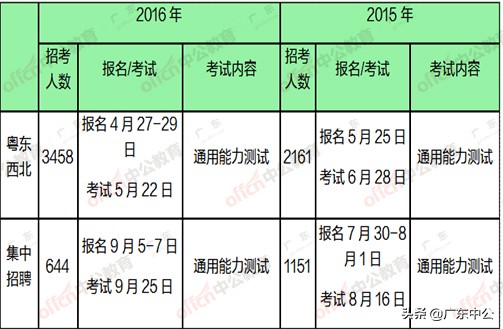 广东7月教师招聘信息汇总，报名时间要注意，共招1568名教师
