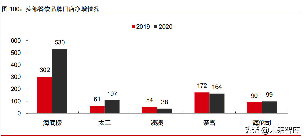 消费产业2021年下半年投资策略：新品类、新品牌、新渠道