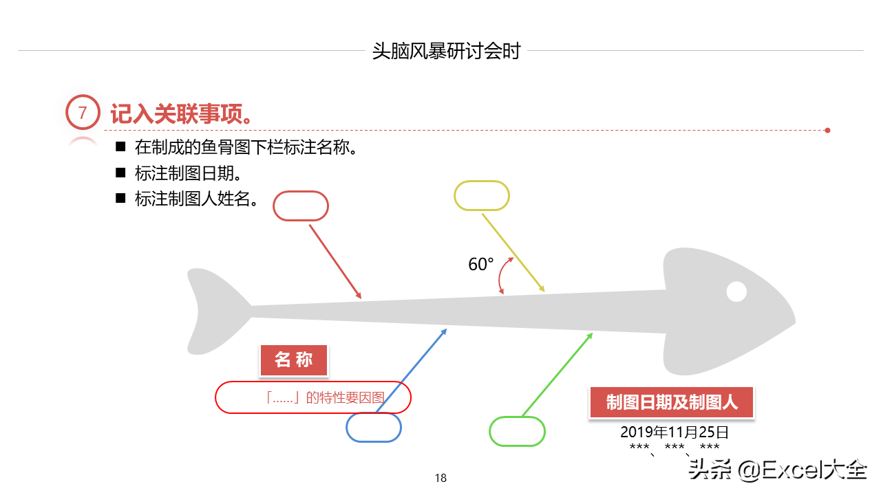 24页PPT：如何用鱼骨图分析法找出问题的真正原因，附案例示范