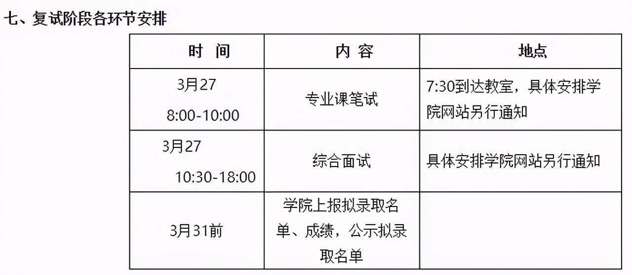 3月29日开放调剂！南航2021硕士生各学院复试分数及时间