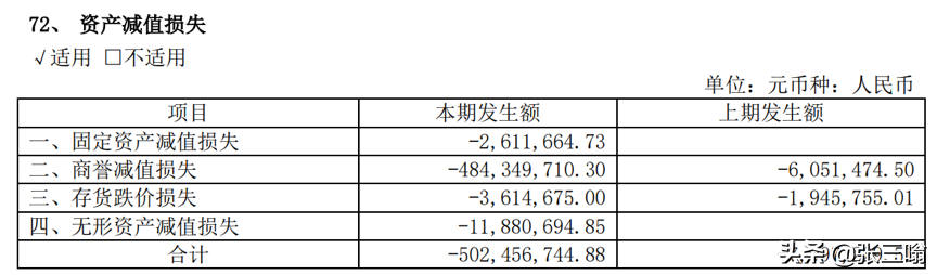 500亿市值家具龙头财务洗大澡！顾家家居业绩突然变脸