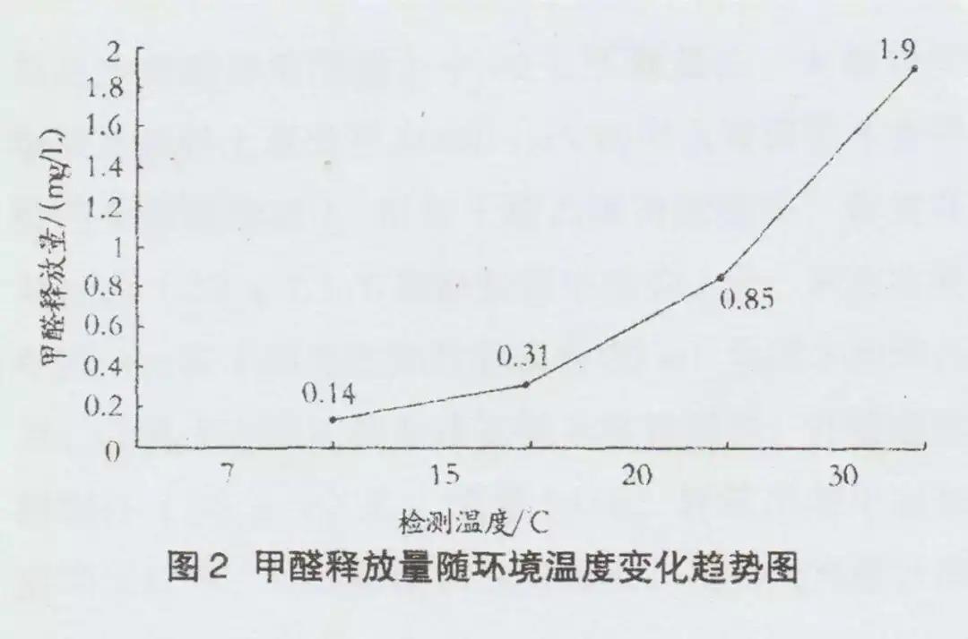 为了10cm层高，差点跟我妈打起来