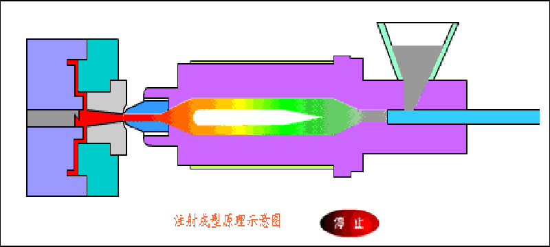 �ܽ�ģ����Ƽ�Ӧ��