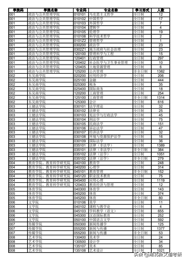 考研黑名单：报录比25：1！这个学校我劝你慎重