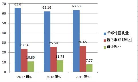 国家优质院校成都农业科技职业学院2021年单招计划