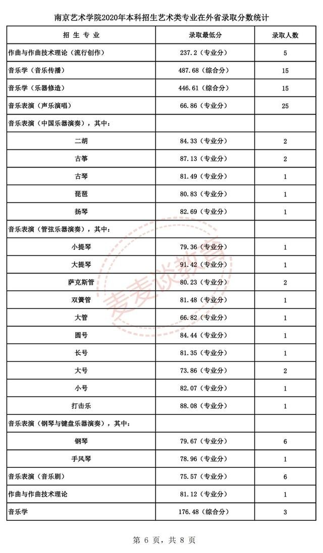 南京艺术学院2021年各专业招生计划及2020录取分数线汇总
