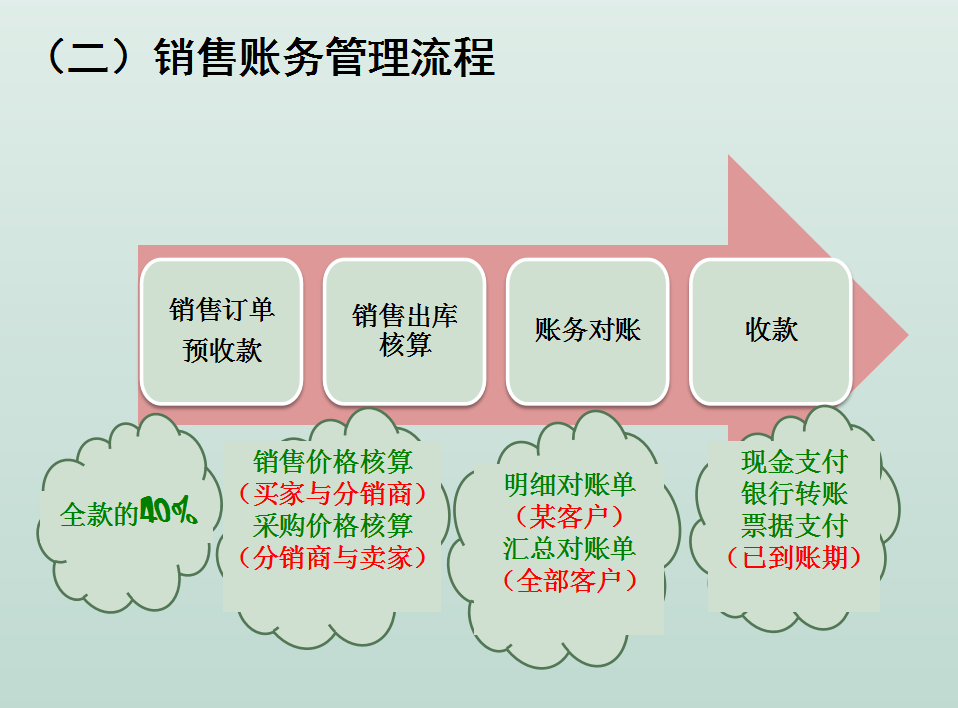 电商会计3年终于月薪1.3w，其实不难，分享下电商会计的工作经验