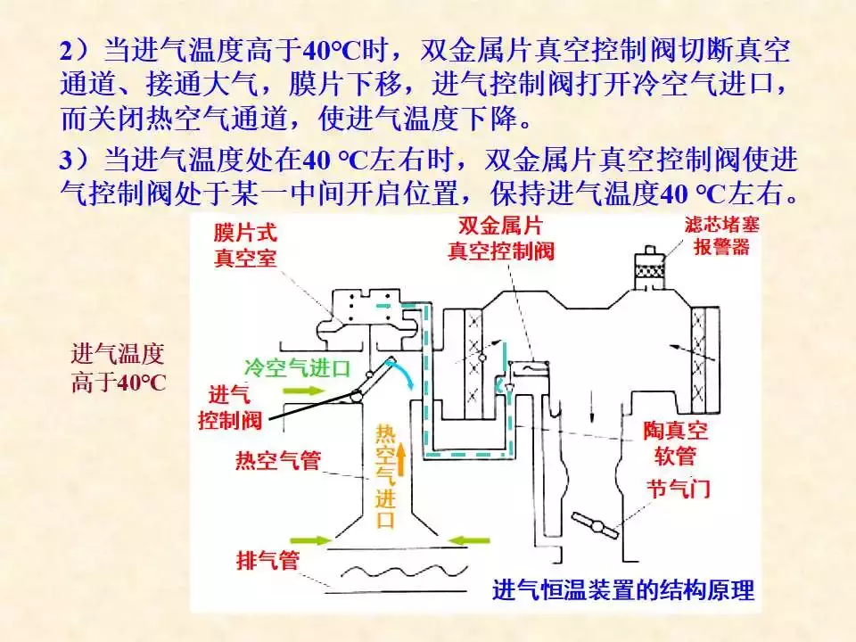 44页PPT详解温度传感器的结构、原理与检测