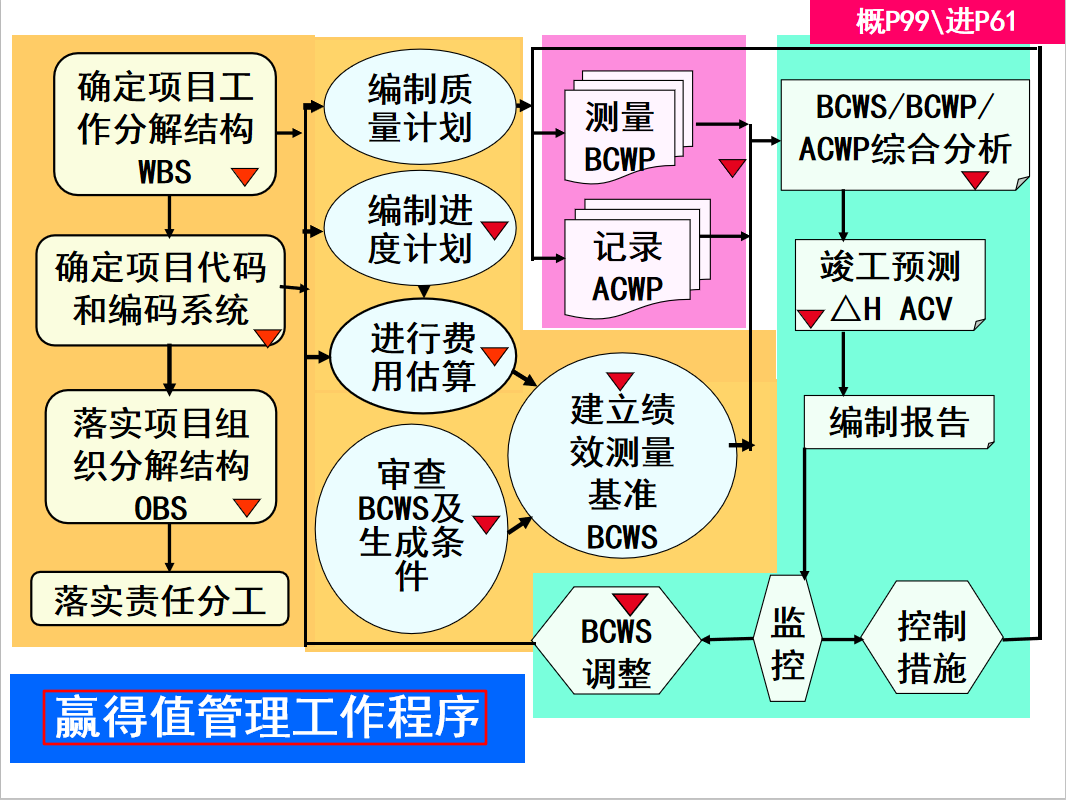 项目工程不会管理？中建900页项目经理培训讲义合集，限时分享