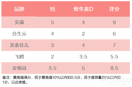 聽說你在尋一款合適的孕婦奶粉？請收下這份評測指南