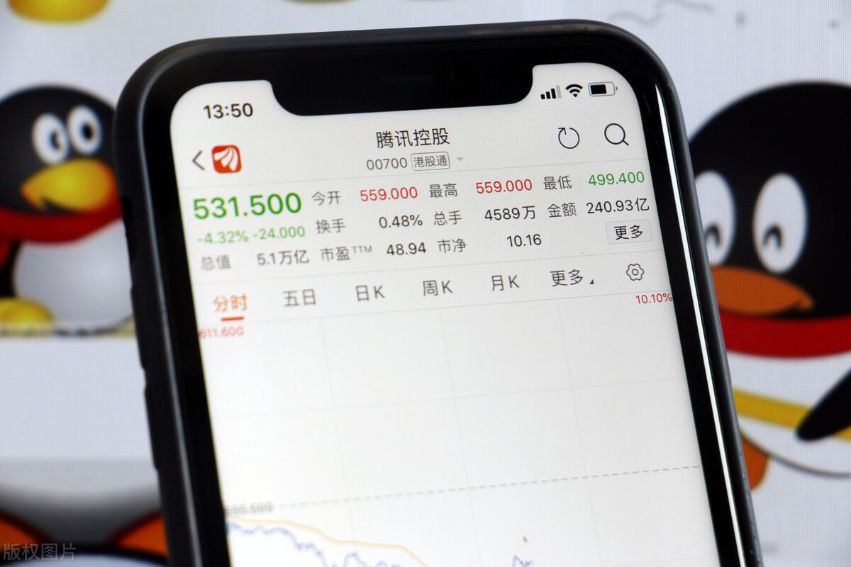 骄兵必败！快手暴跌84%，腾讯阿里腰斩，大厂翻身无望