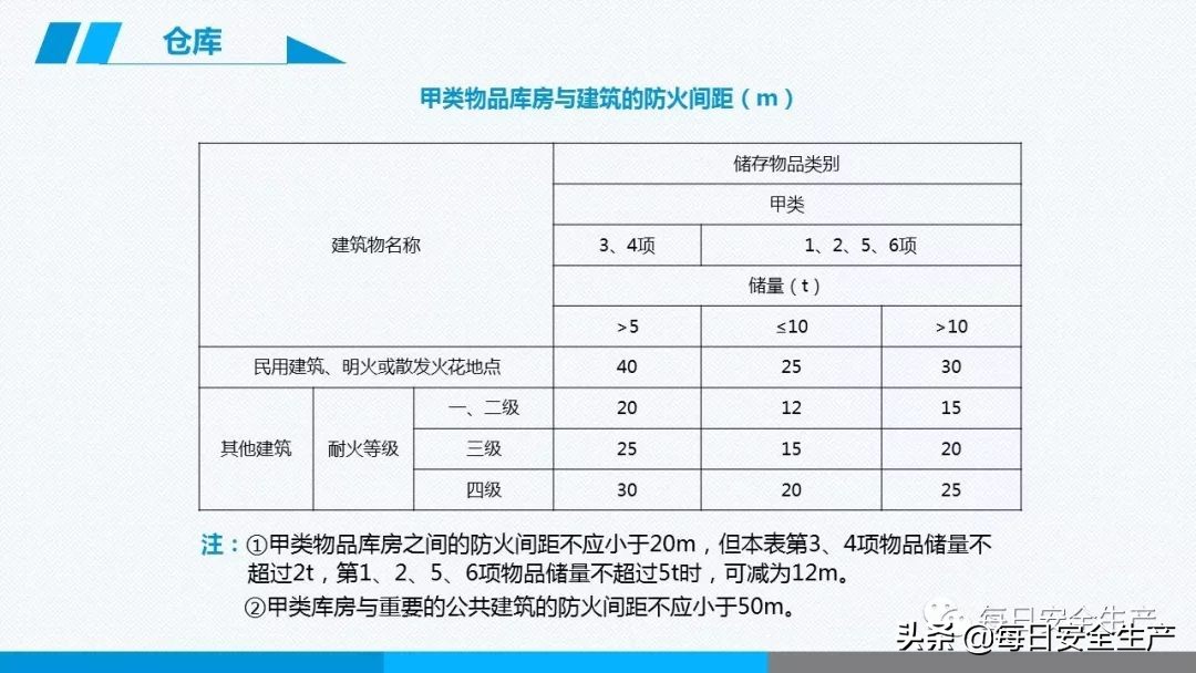事故分类,事故分类四种