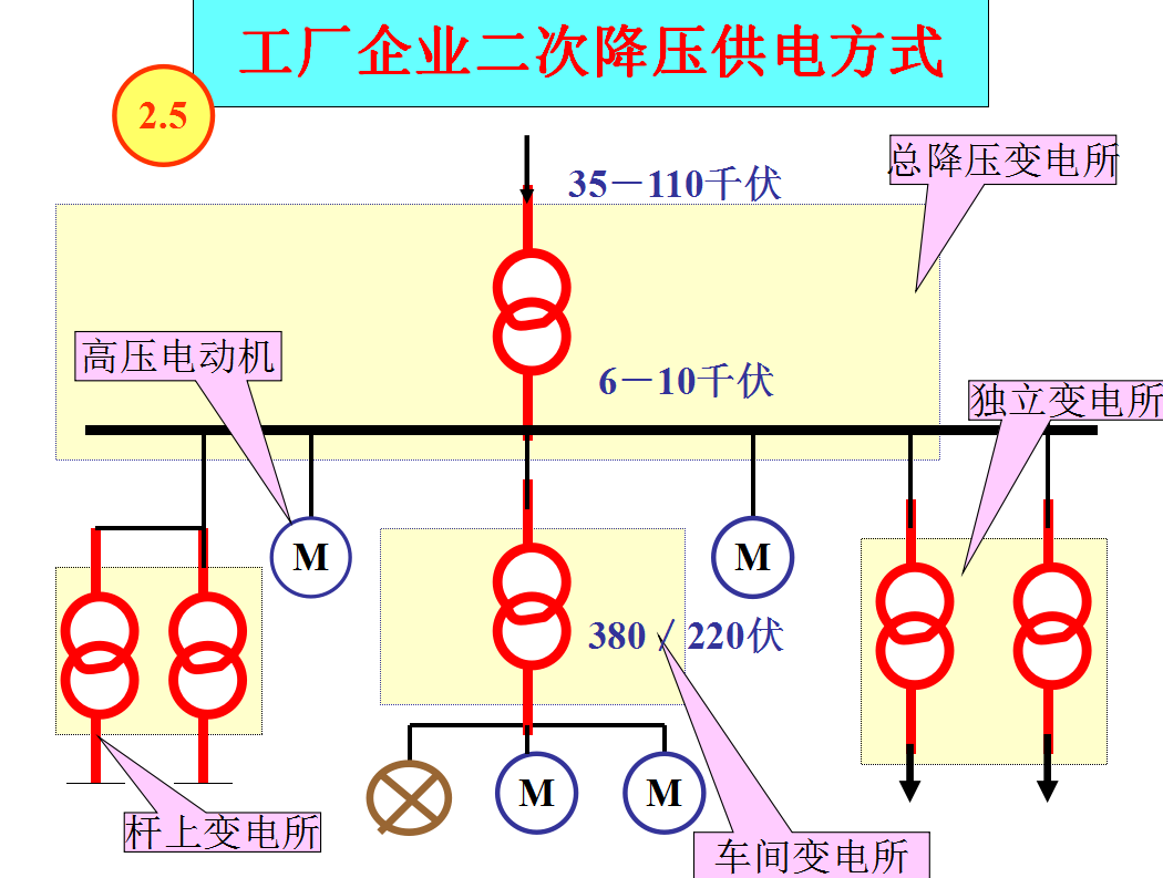 10年老电工，手把手教你读懂看明白电气图纸，从此看图识图无压力