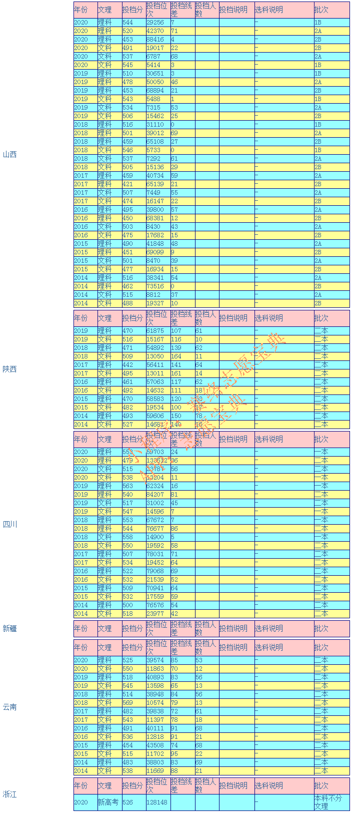 河南工业大学录取分是多少？往年录取难度大吗？