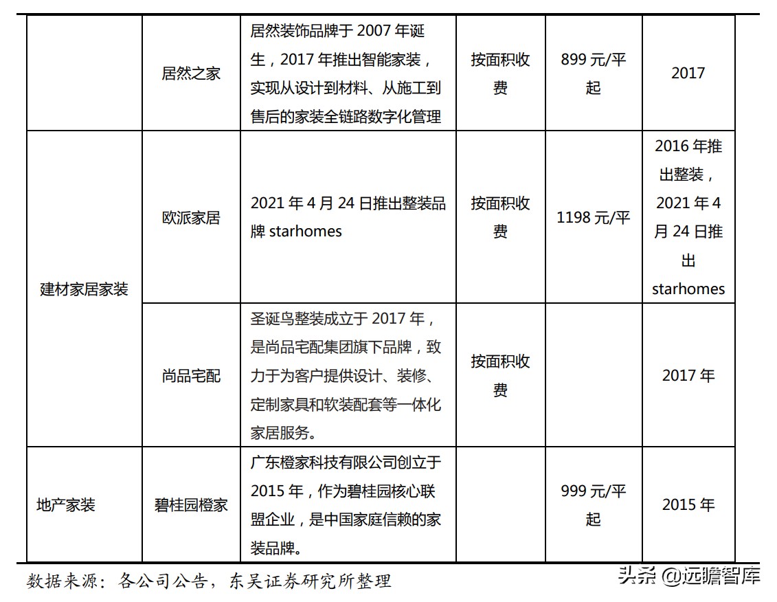 整装家居：四种模式全面对比，哪种能让顾客、装修公司和企业共赢