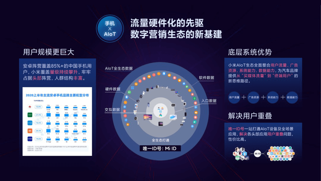 新时代，汽车营销怎么做？