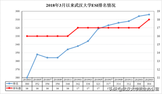 武汉大学：中国“最最最最最最最”令人向往的大学之一！