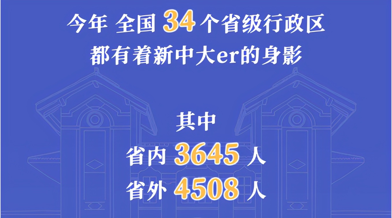 15岁上大学，还有42人同月同日生！中山大学新生大数据“出炉”