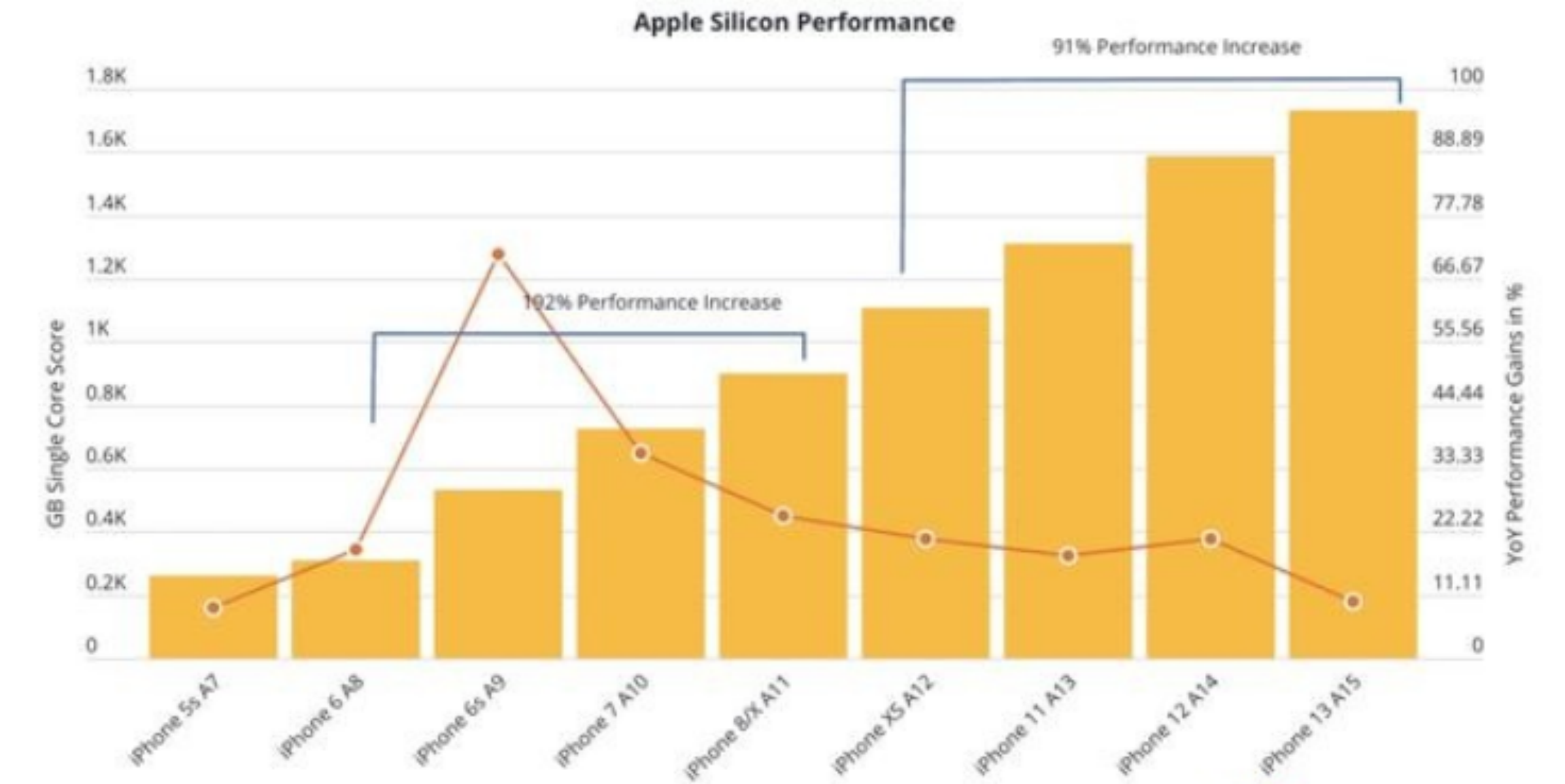 苹果12哪款性价比高（iPhone各型号手机选购建议）