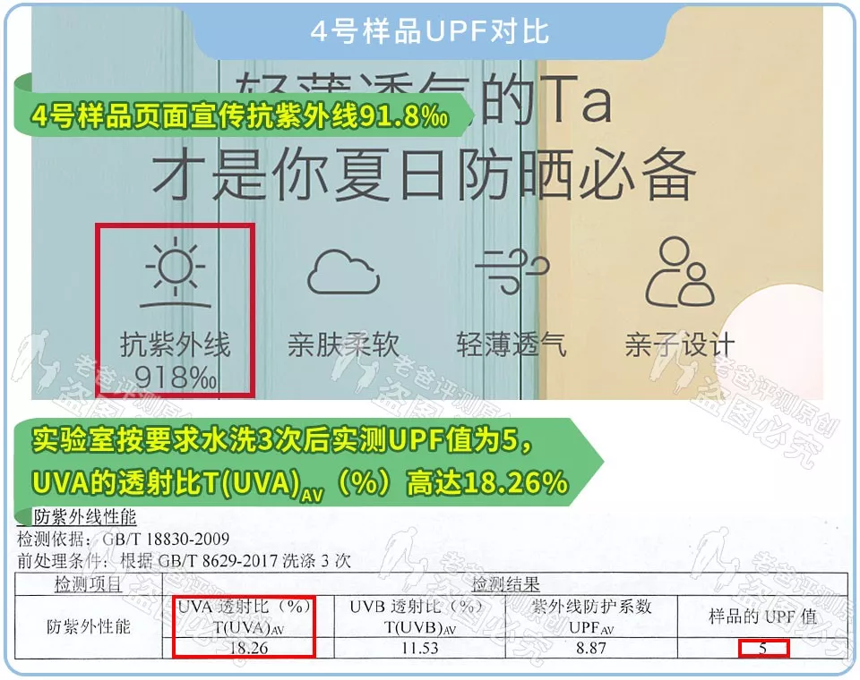 15款知名兒童防曬衣評測，這圈子水有點深啊