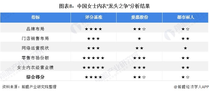 干貨！2021年中國女士內衣行業龍頭企業對比：愛慕股份VS都市麗人