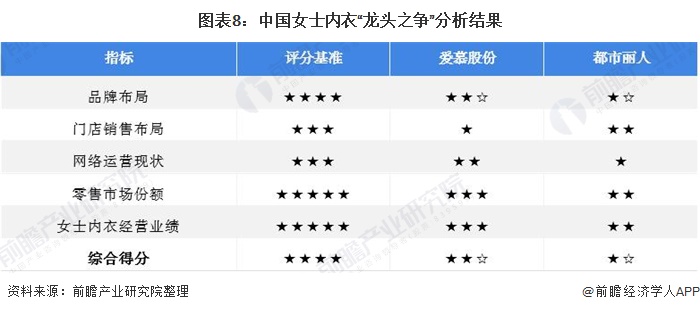 干货！2021年中国女士内衣行业龙头企业对比：爱慕股份VS都市丽人