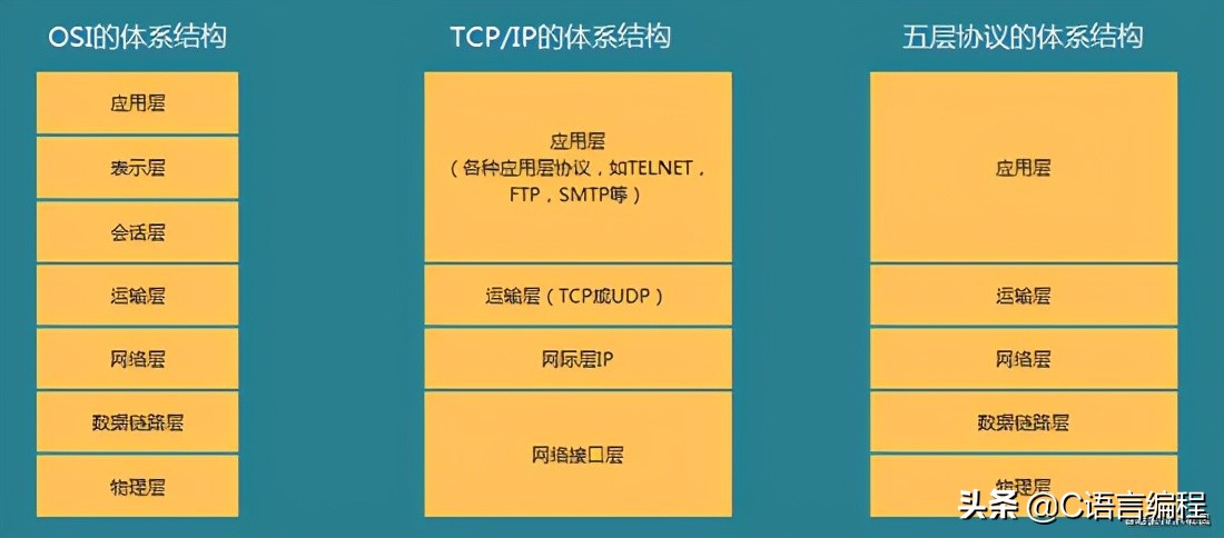 全网最详细：计算机网络概述！一篇文章带你了解计网基础