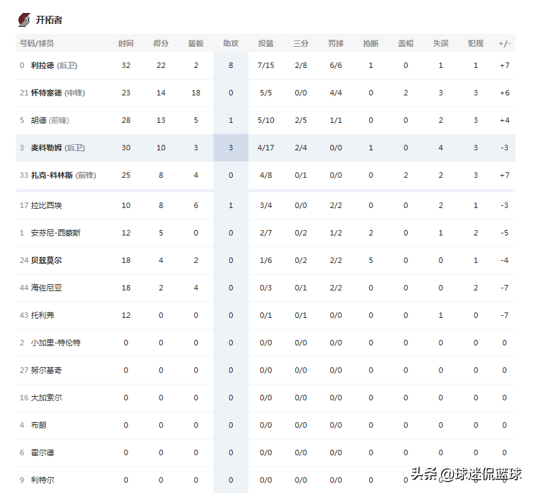 掘金vs开拓者视频直播(正直播掘金-开拓者比赛)